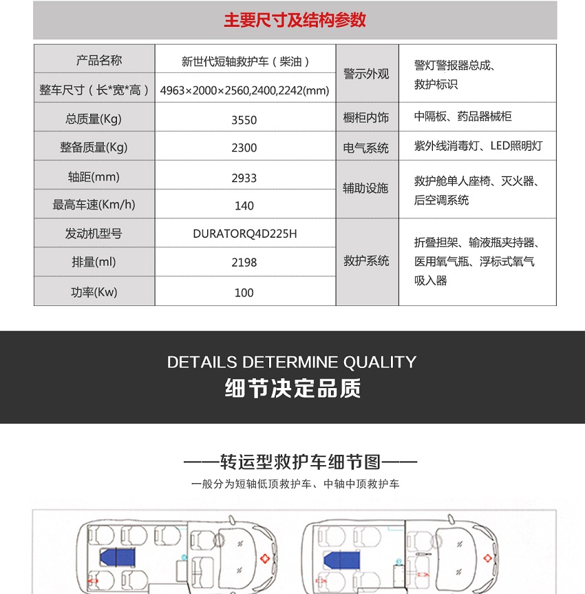新世代短軸救護(hù)車