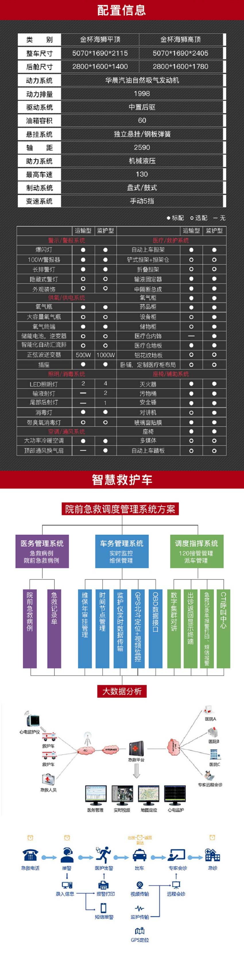 金杯海獅救護(hù)車(chē)